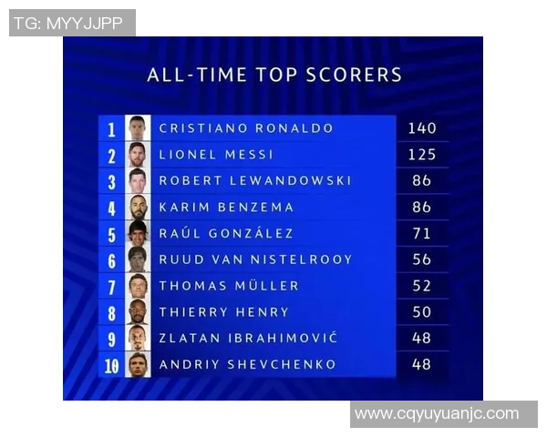 全球足球明星生涯进球排行榜揭晓谁是历史最佳射手 全球足球明星生涯进球排行榜揭晓谁是历史最佳射手